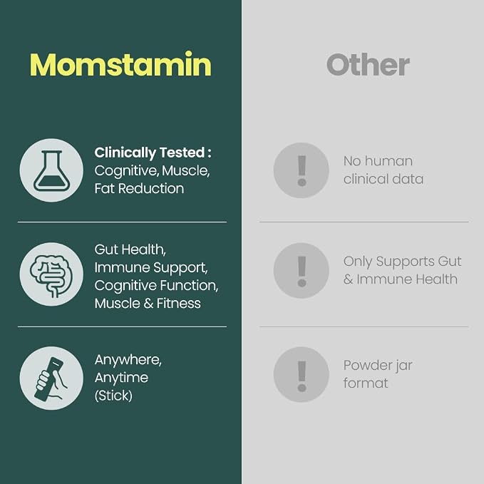MOMSTAMIN Premium 3, 000mg Human Milk Oligosaccharide Prebiotic Probiotic - Image 8