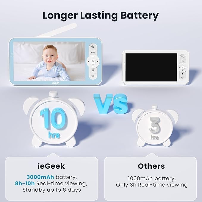 ieGeek 1080p Baby Monitor with Night Vision, 3000mAh Battery, Automatic Tracking - Image 7