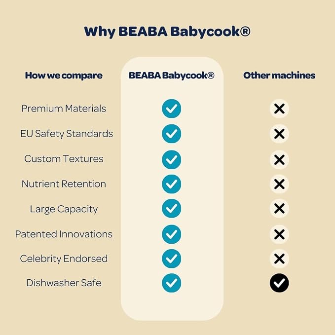 BEABA Babycook Solo 4 in 1 Baby Food Maker, Puree Steamer and Blender - Image 8