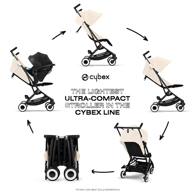Cybex Libelle 2 Travel pockit Baby Stroller - Image 3