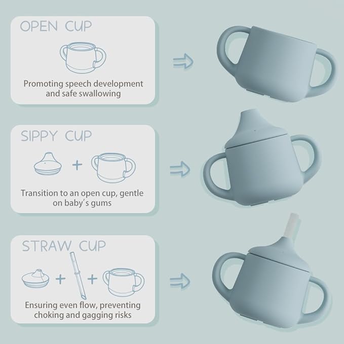 Moonkie Silicone Baby Sippy Cups | 3 Stages Training Cup Straw Cup - Image 2