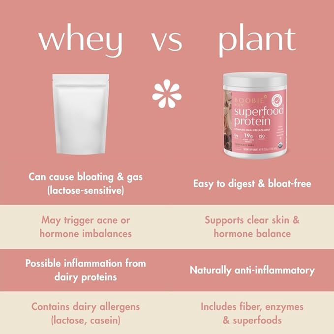 Boobie Body Superfood Protein Pregnancy and Postpartum Meal Replacement Shake - Image 3
