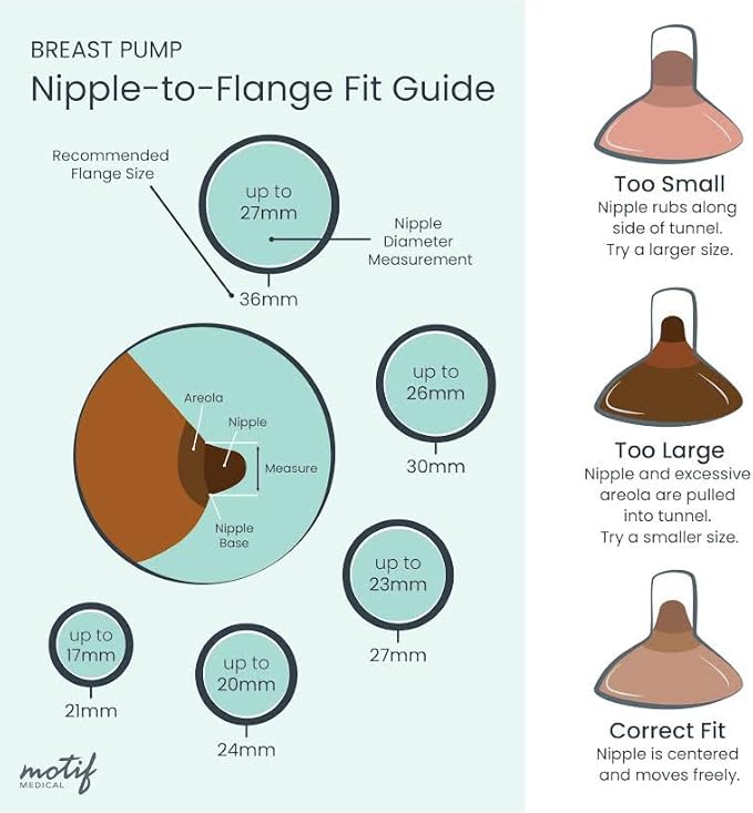 Motif Medical Duo Breast Pump Flange – Comfortable Breast Pump Flanges - Image 4