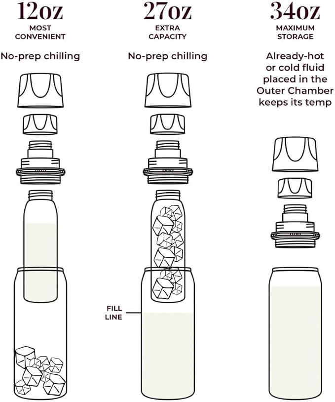 CERES CHILL OG Breastmilk Chiller & Warmer – 12–34oz Portable Breast Milk Cooler - Image 7