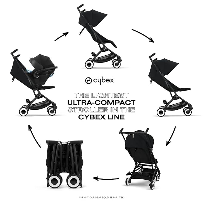 Cybex Libelle 2 Travel pockit Baby Stroller - Image 3