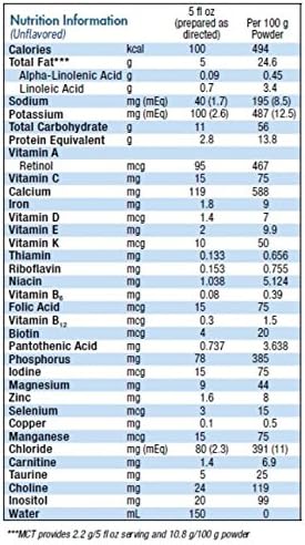 Alfamino Junior Amino Acid Based Pediatric Formula, Unflavored, 14.1 Oz Canister - Image 8
