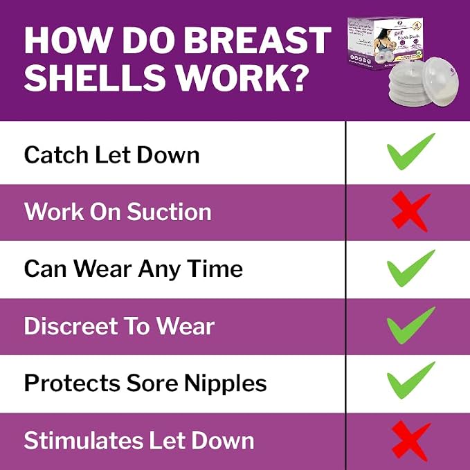 Mommyz Love Breast Shells & Milk Catcher - Image 6