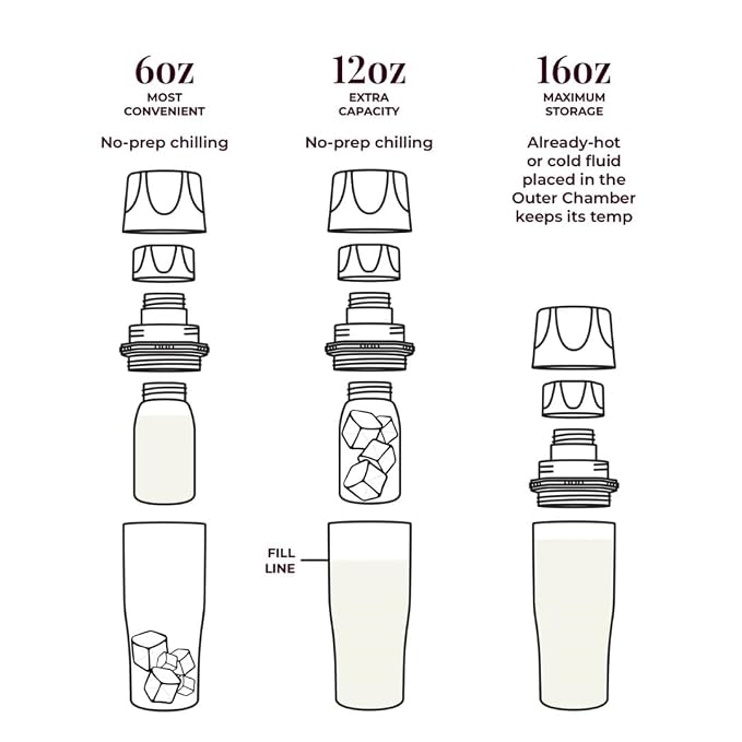 CERES CHILL Mini Breastmilk Chiller Demigoddess, Reusable Breastmilk Storage - Image 7