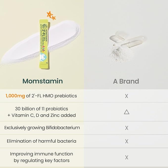 MOMSTAMIN 2'-FL HMO Prebiotics & Probiotics - Image 5
