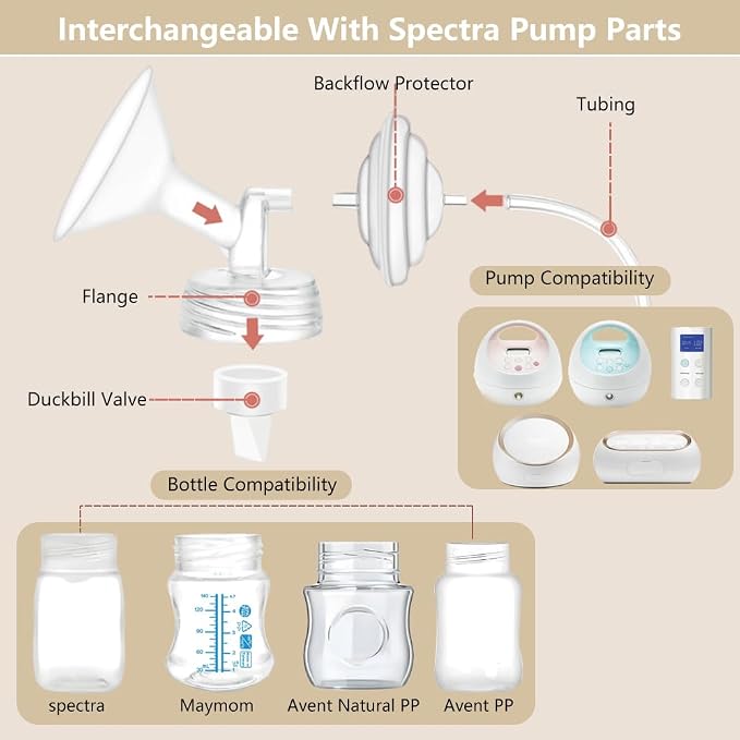 4pack Breast Pump Parts, for Spectra S2 S1 9 Plus, Replace to Flange Duckbill - Image 4
