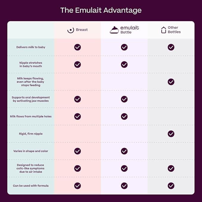 Emulait Baby Bottle Starter Kit Includes 2 Bottles 2 Nipples 2 Caps 2 Lids 2 - Image 5