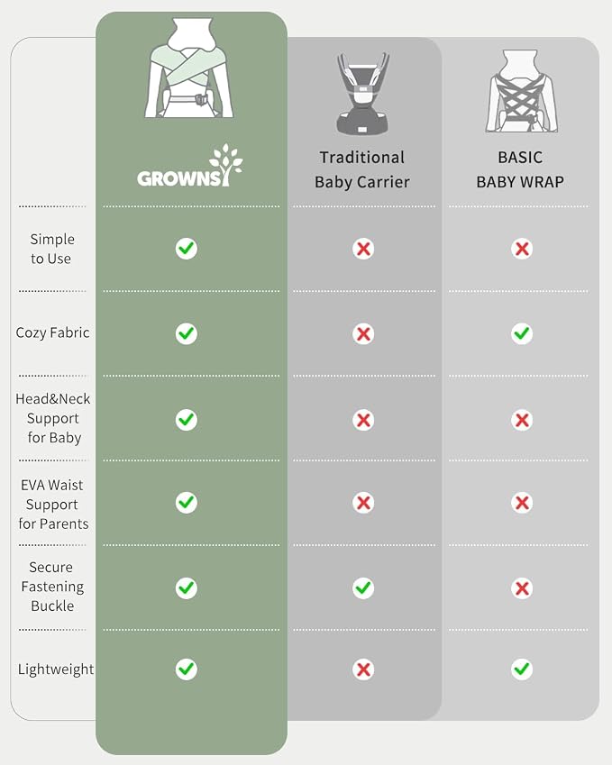 GROWNSY Baby Carrier Newborn to Toddler, Cozy Baby Wraps Carrier, Ergonomic - Image 7