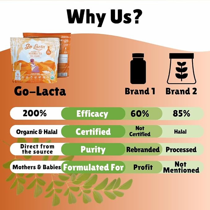 Go-Lacta Organic Moringa Tea – Increase Breast Milk Supply – Natural Lactation - Image 3