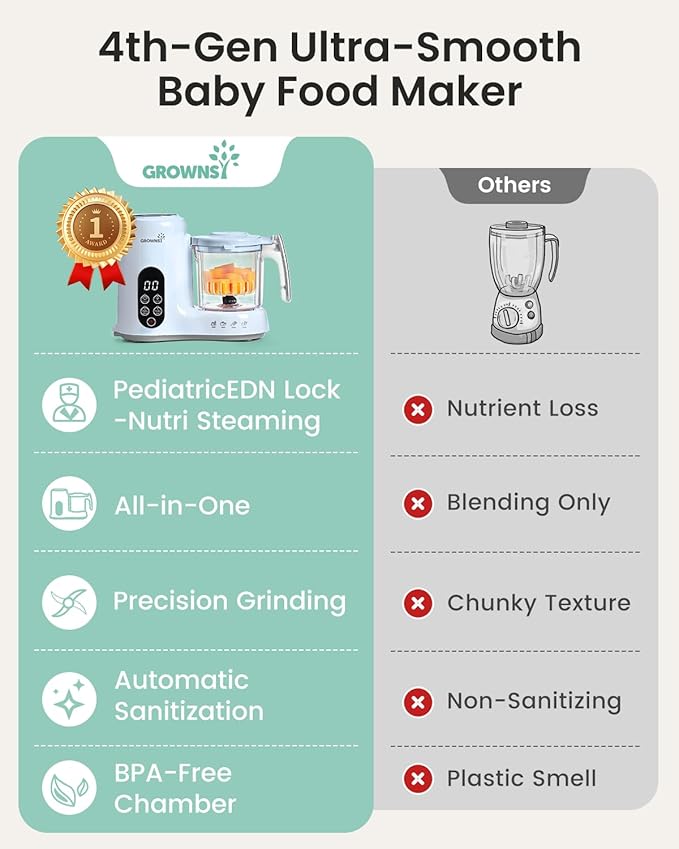 GROWNSY Baby Food Maker with Steam Basket, One Step Baby Food Processor Steamer - Image 3