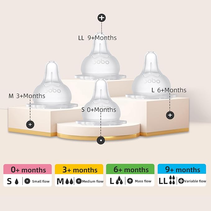 YOHKOH Baby Bottle Nipples for Wide Neck Bottles, 100% Natural Feel Silicone - Image 7