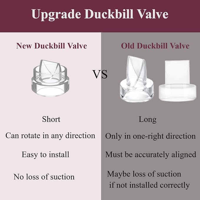 Upgrade Duckbill Valves Compatible - Image 4