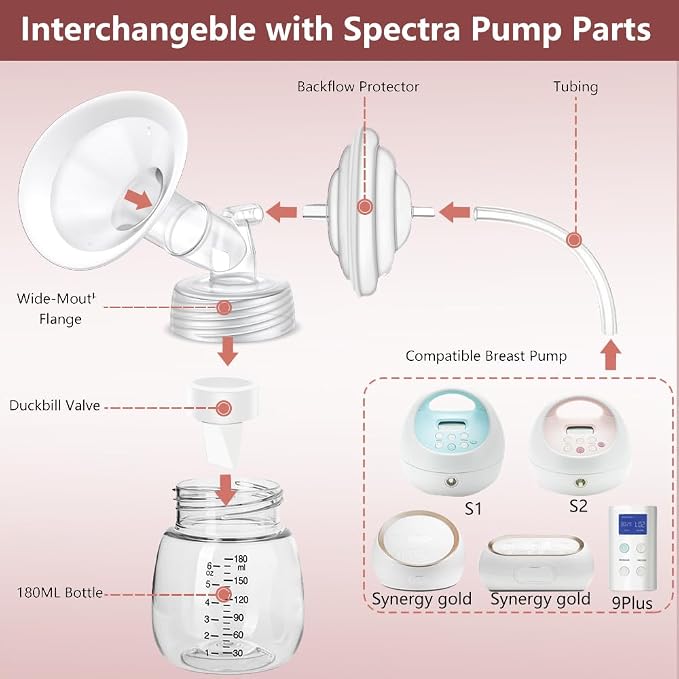 Full Breast Pump Parts with 30mm Oval Soft Rim Flanges and Wide-Mouth Base - Image 2