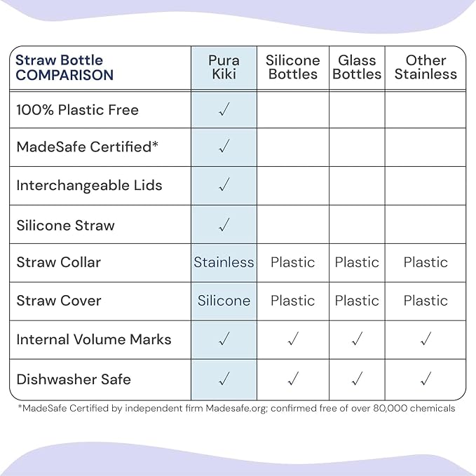 Pura Kiki 11oz/325ml Stainless Steel Straw Bottle w/Sleeve, 100% Plastic-Free - Image 6