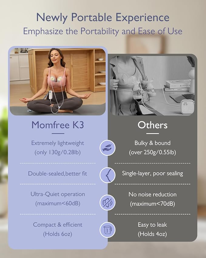 Breast Pump Hands Free K3 Updated, Wearable Breastfeeding Pump - Image 8