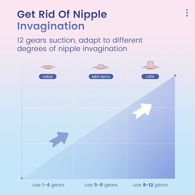 12 Gears Rechargeable Electric Nipple Corrector - Image 2
