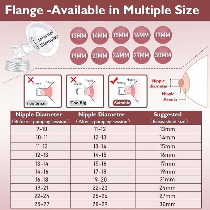 Full Breast Pump Parts with 21mm Oval Soft Rim Flanges and Wide-Mouth Base - Image 4