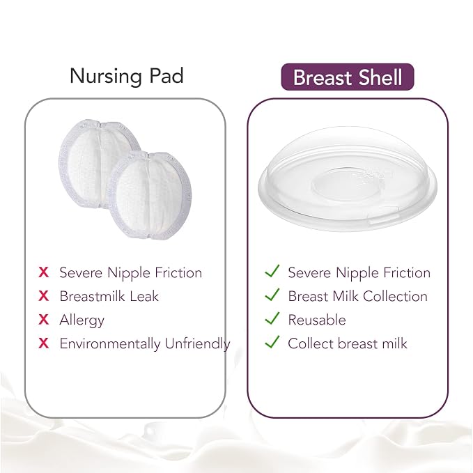 Milk Collector for Breastfeeding, Breast Shell & Milk Catcher, Reusable - Image 7