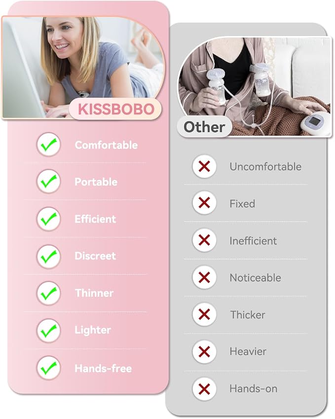 KISSBOBO Hands Free Breast Pump, Wearable Breastfeeding Pump - Image 3