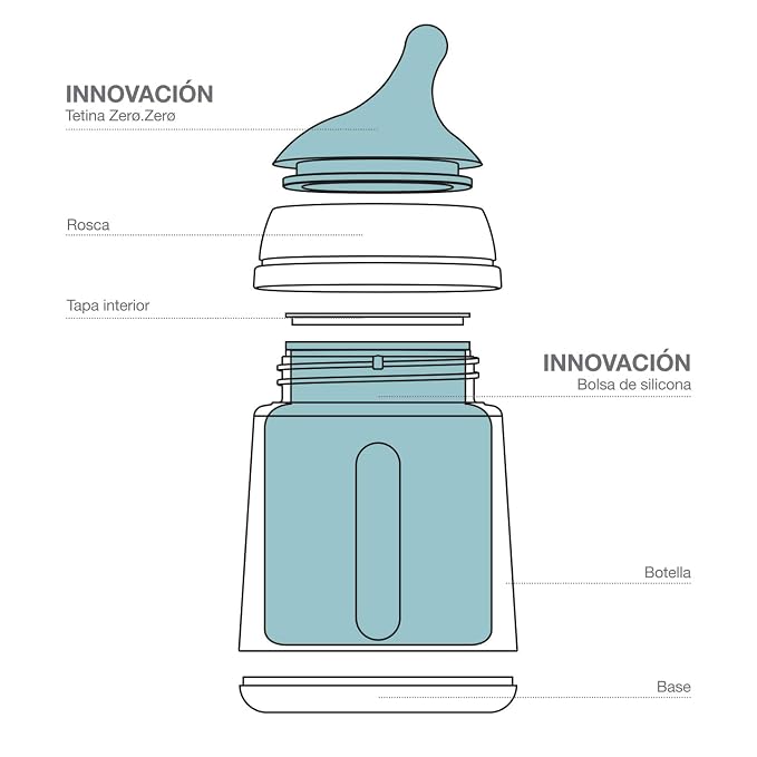 Suavinex Zero Zero Starter Set Small Anti Colic Baby Bottle, No 1 Spanish Baby - Image 5
