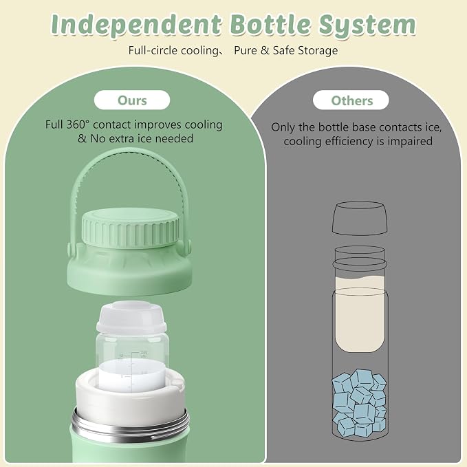 22oz Portable Breastmilk Cooler Bottle, Stainless Steel Breast Milk Chiller - Image 5