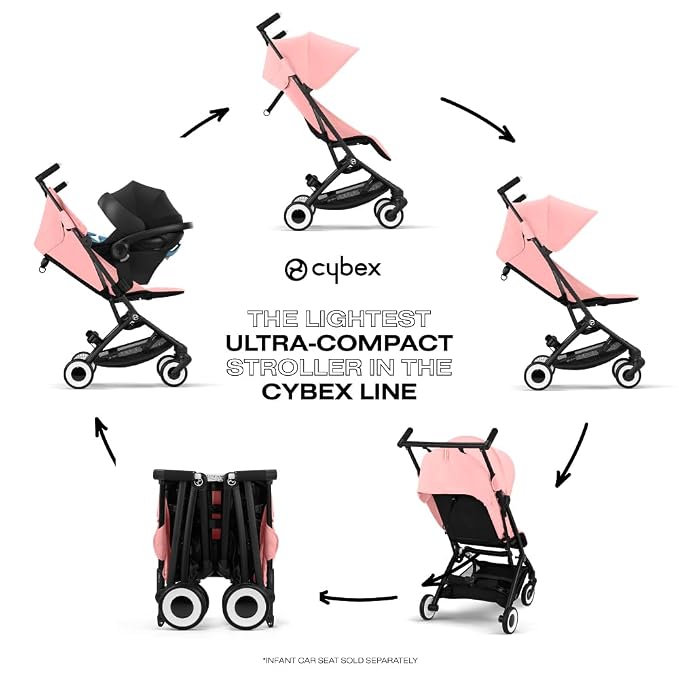 Cybex Libelle 2 Travel pockit Baby Stroller - Image 3