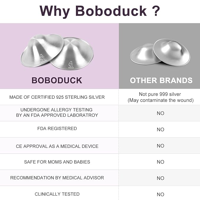 Boboduck Nipple Shields for Nursing Newborn - Image 2