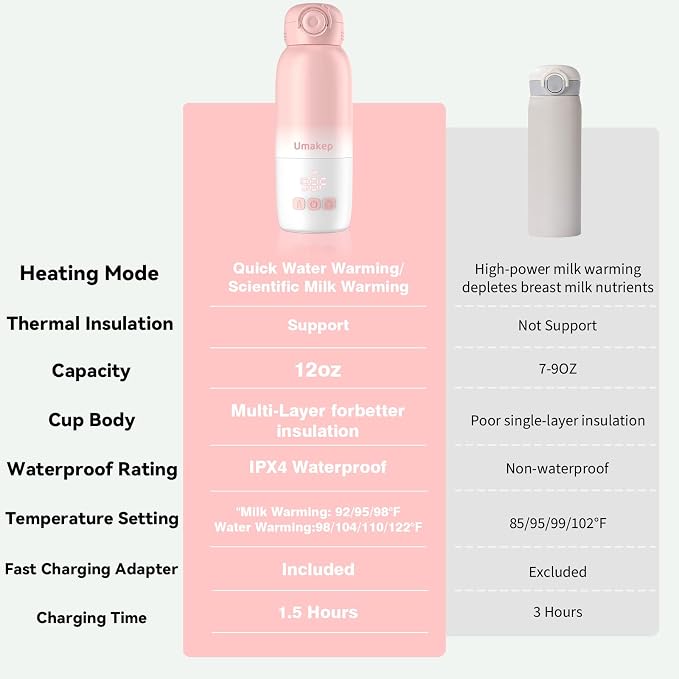 Portable Bottle Warmer, Large 12oz Capacity - Image 7