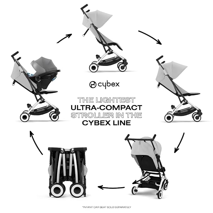 Cybex Libelle 2 Travel pockit Baby Stroller - Image 3