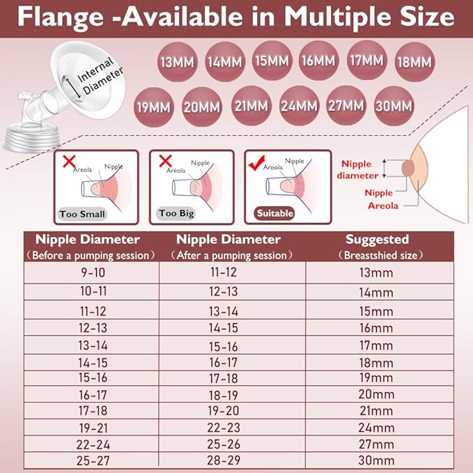 2 Packs 20mm Flange Set, Updated Soft Rim Shield and Wide Mouth Base Connector - Image 3