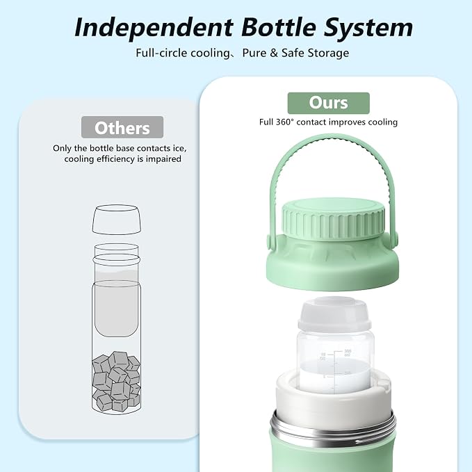 22oz Portable Breastmilk Cooler Bottle, Stainless Steel Breast Milk Chiller - Image 6