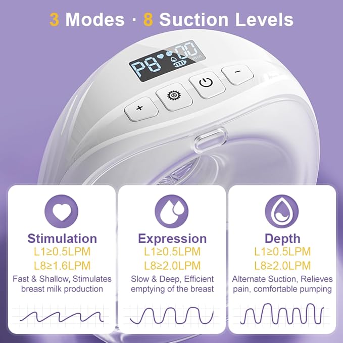 ROMO-GLE/21 Breast Pump Hands Free, Wearable Breastfeeding Pump, Electric - Image 4