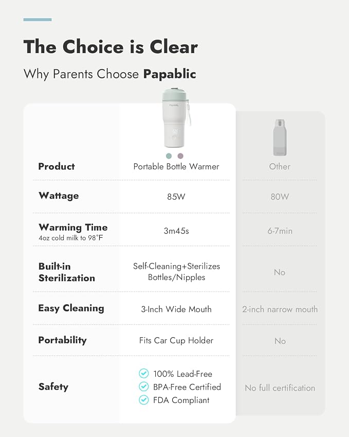 Papablic Portable Bottle Warmer - Image 5