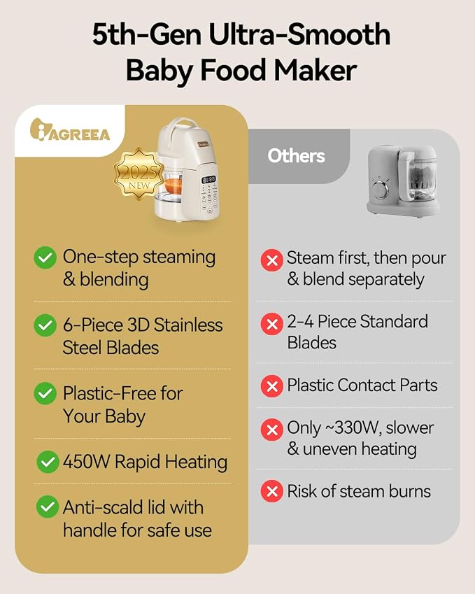 IAGREEA Glass Baby Food Maker, One Step Baby Food Processor Steamer Puree - Image 8