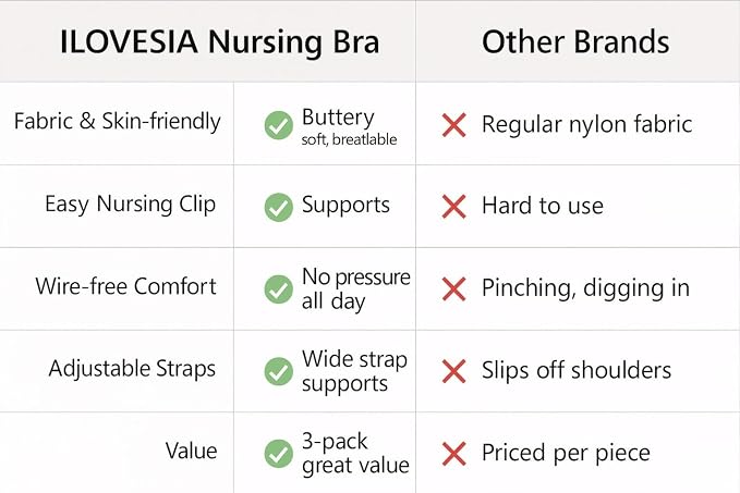 iloveSIA Nursing Bras for Mom Breastfeeding, Seamless Supportive Sleep Bra for - Image 5