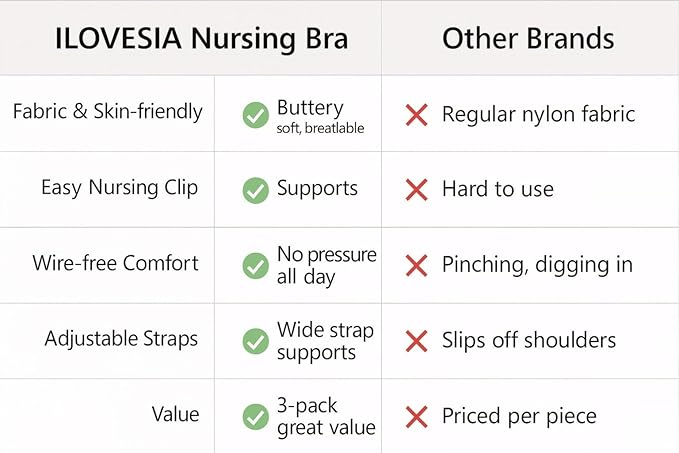 iloveSIA Nursing Bras for Mom Breastfeeding, Seamless Supportive Sleep Bra for - Image 6