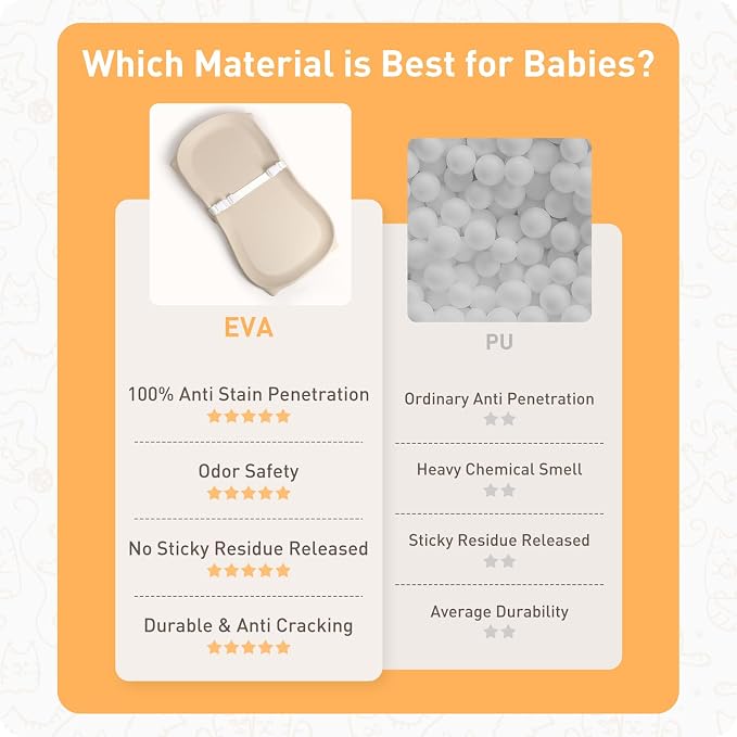 Baby Changing Pad Wipeable & Waterproof, Soft & Non-Slip Adjustable Safety Belt - Image 9