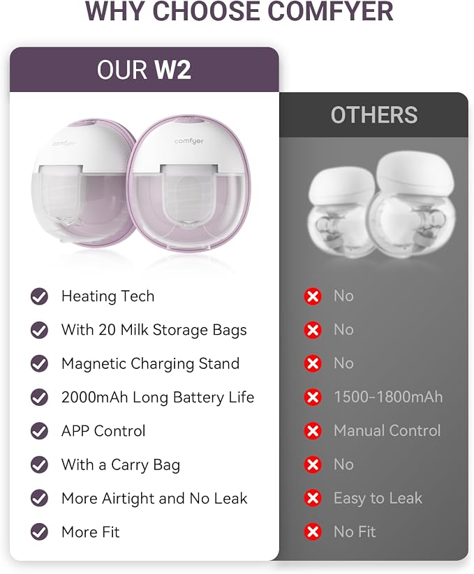 Heated Wearable Breast Pump, Industry-Leading Heating Tech, Innovative Magnetic - Image 8