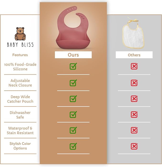 Silicone Bib 2-Pack: Safe, Food-Grade. Waterproof, Adjustable Neck Band - Image 7