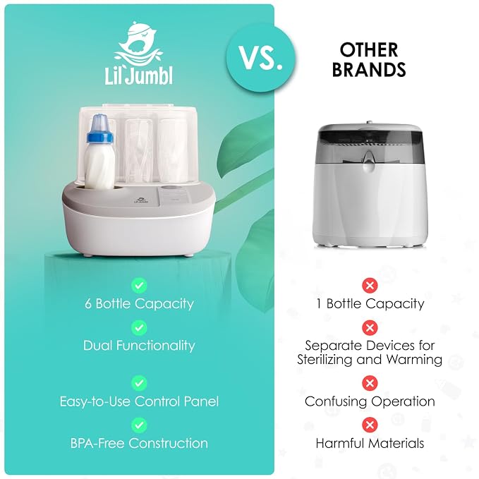 Lil' Jumbl Baby Bottle Sterilizer and Dryer Premium, Removes 99, 9% of Bacteria - Image 7