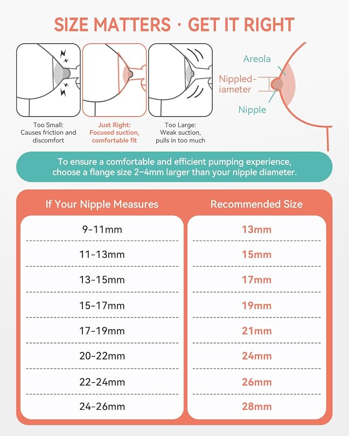 Breast Pump Parts Compatible - Image 4