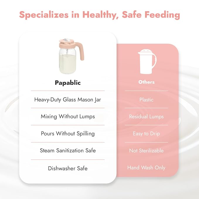 Papablic Glass Breastmilk Pitcher, Formula Mixing Pitcher - Image 8