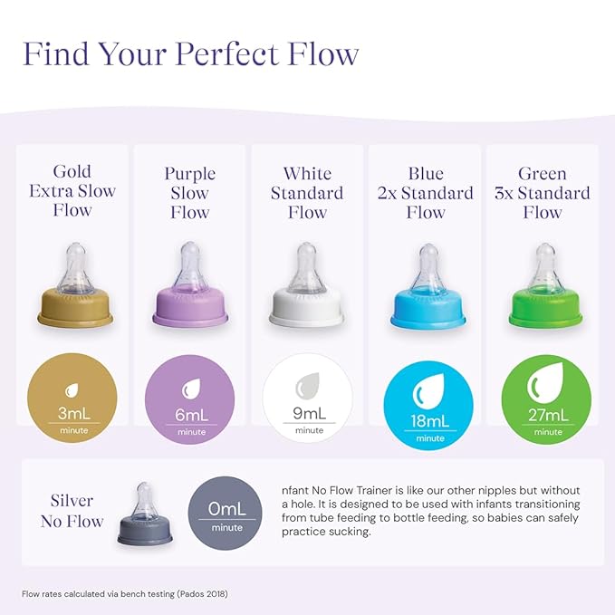 nfant | Extra Slow Flow Nipple - Image 4