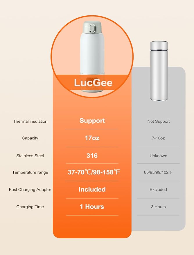 Portable Bottle Warmer for Travel - Image 6