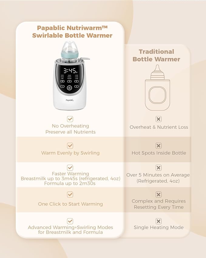 Papablic NutriWarm™ Swirlable Bottle Warmer – Advanced Nutrient-Preserving - Image 5