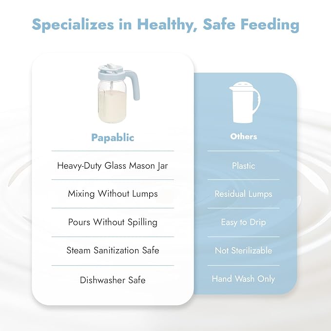 Papablic Glass Breastmilk Pitcher, Formula Mixing Pitcher - Image 8